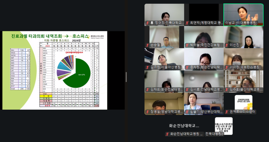 [교육완료] 가정형.자문형 호스피스 추가교육II(실무교육)운영-수료인원 총30명 이미지