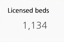 Licensed beds